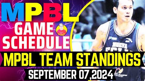 mpbl teams standings|MPBL Game Schedules, Results, and Scores .
